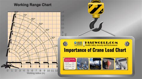 179 Overhead & Gantry Cranes Regulations. . Which of the following is an example of conditions that may limit the load rating of a crane